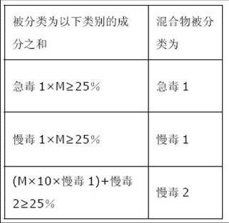 求《国际海运危险货物规则》中文的电子版。。。急！！！