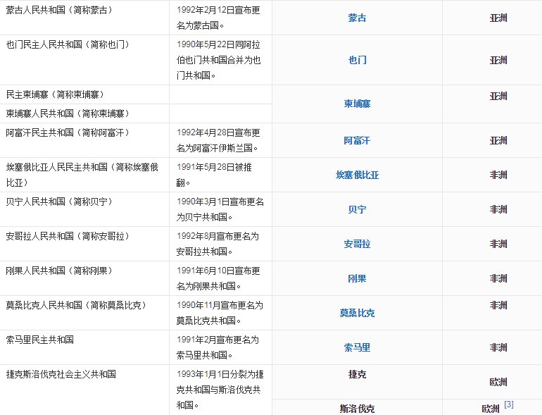 资本主义国家有哪些