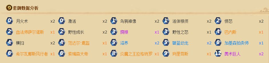 放弃傻龙方能体现技术 炉石传说亚服传说蓝龙德