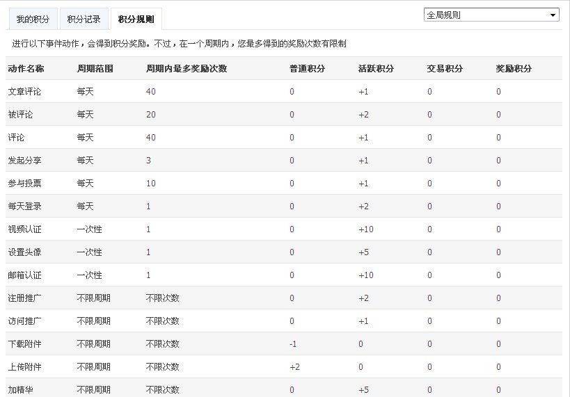 请问大家赶集网的论坛积分怎么获得啊？谢谢