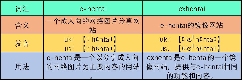 e hentai是什么意思？