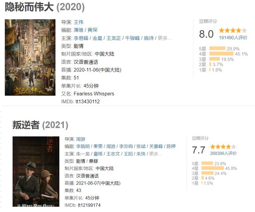 《隐秘而伟大》与《叛逆者》两部主旋律剧已重播百次，这两部剧有何看点？