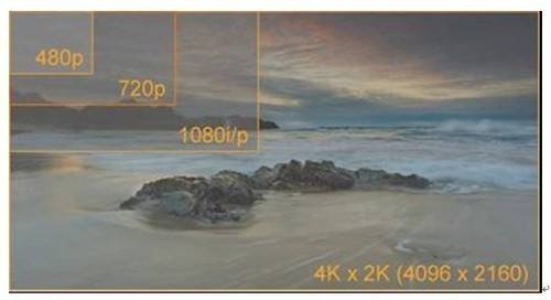 DVD影片的分辨率是多少?720P的分辨率多少?720i和720P有什么区别?