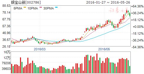 老钱庄百宝箱的介绍