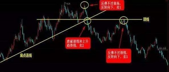 股市上所谓的“双头”是什么意思？