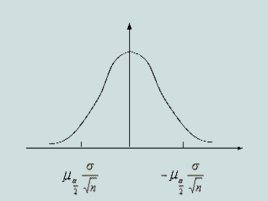 为什么说区间估计是统计学最重要的内容？