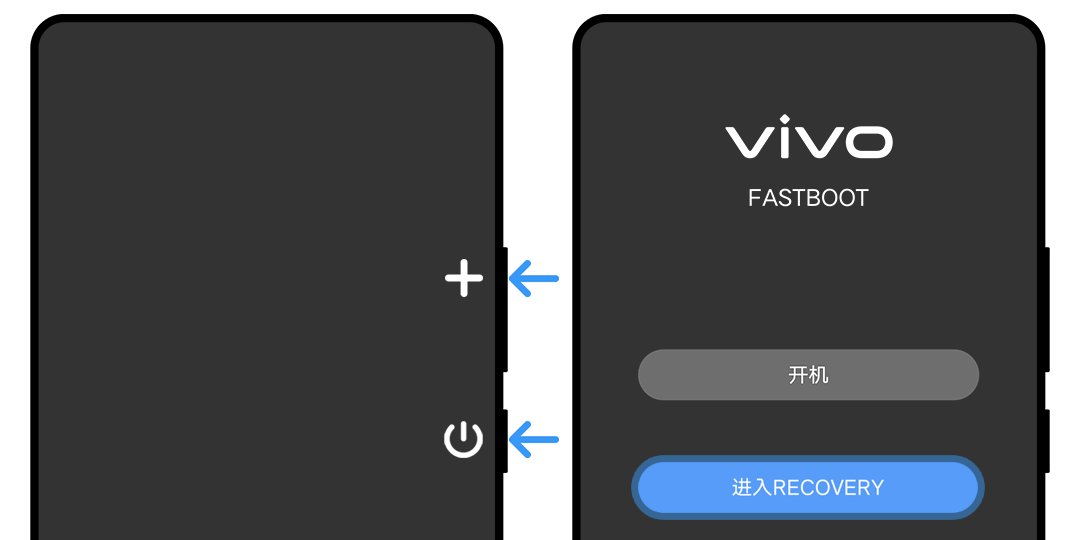 如何进入recovery模式