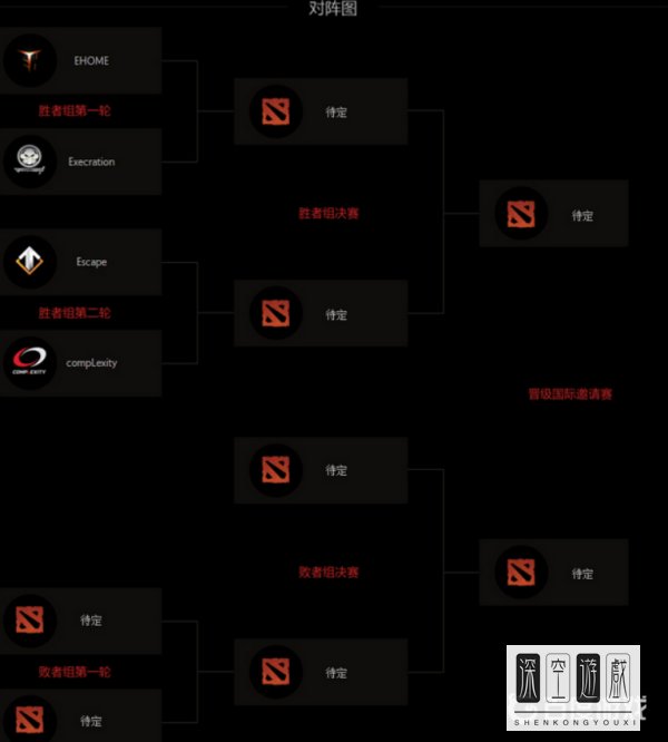 DOTA2ti6赛程有哪些?