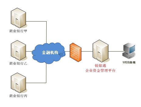 银通贷的企业文化