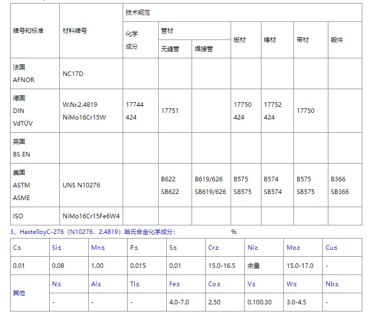 哈氏合金276化学成分