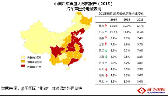 盖世汽车网的直销平台