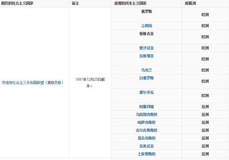 资本主义国家有哪些