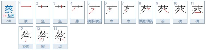 祭再加一个偏旁组词