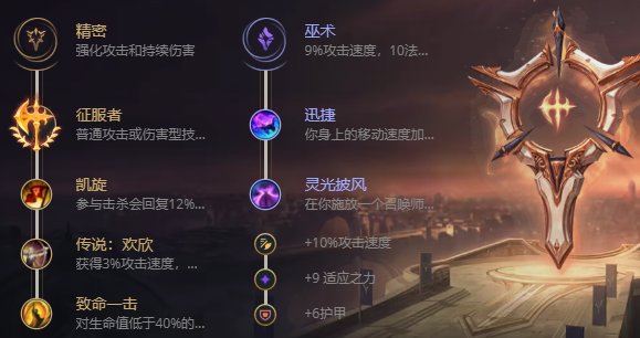 英雄联盟S12乌迪尔出装