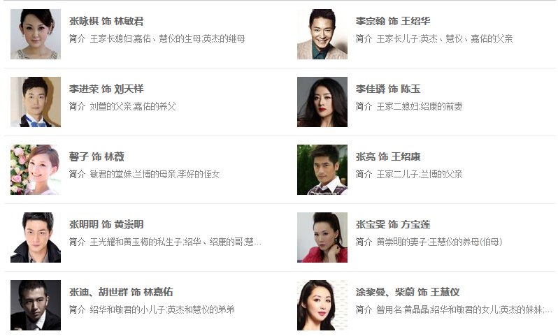 百万新娘第二部爱无悔主要演员表