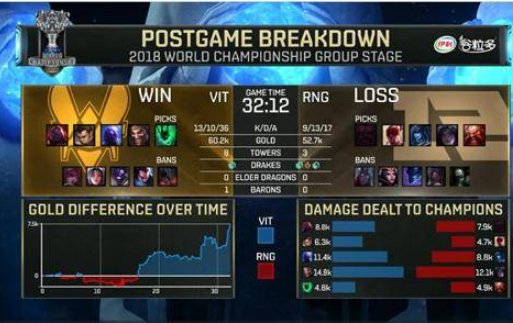 小组赛失败还有机会得冠军吗