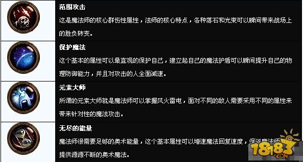 暗黑3什么职业厉害 暗黑3最强职业介绍指南