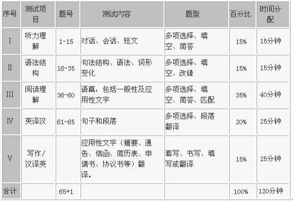 前程在线考试网的网站标准