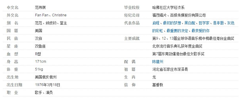 范玮琪身高多少