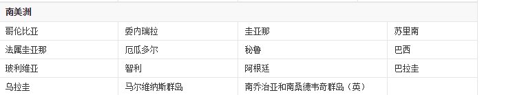 资本主义国家有哪些