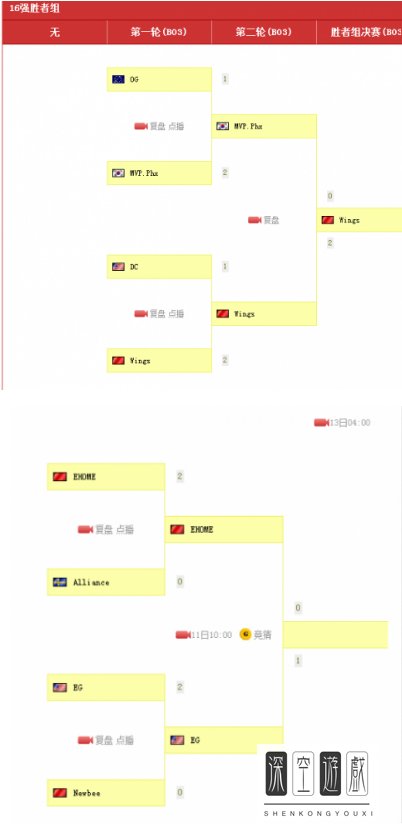 DOTA2ti6赛程有哪些?