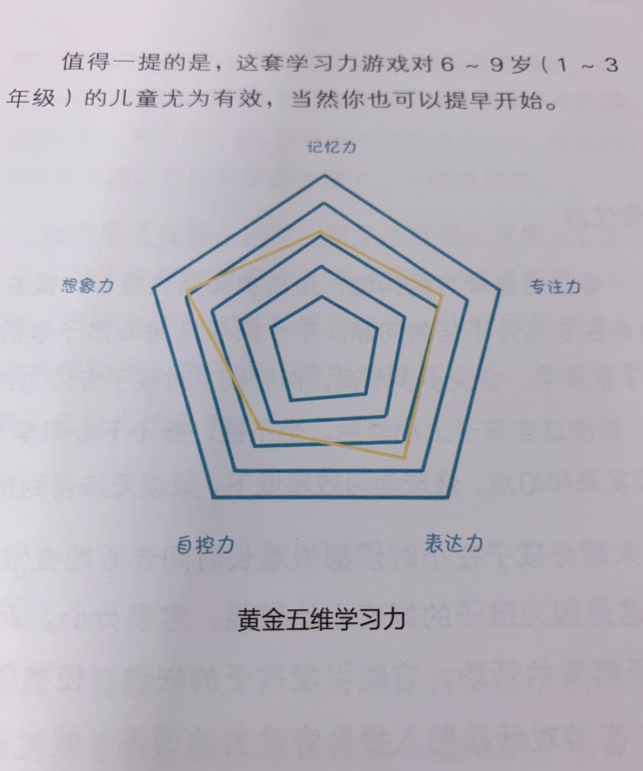 清华五维记忆法是真是假