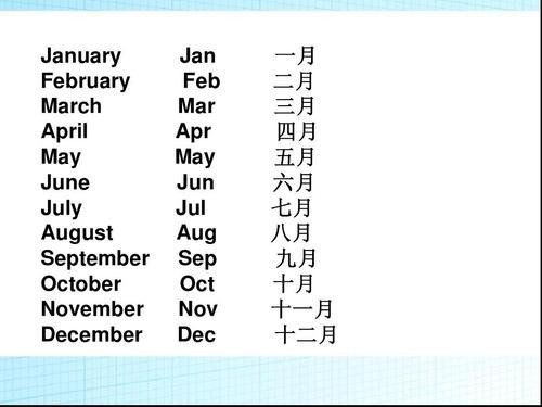 英文月份简写
