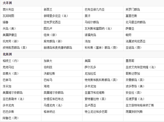 资本主义国家有哪些