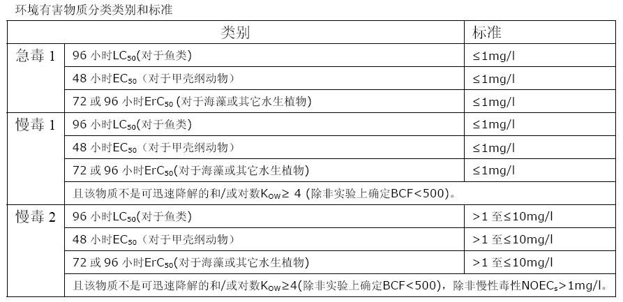求《国际海运危险货物规则》中文的电子版。。。急！！！