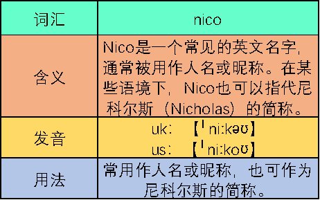 nico是什么意思?
