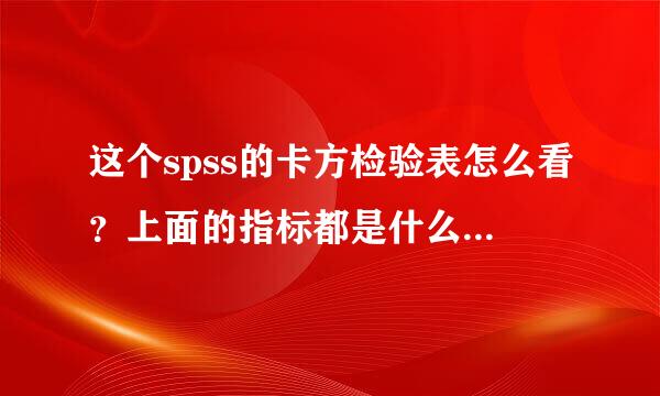 这个spss的卡方检验表怎么看？上面的指标都是什么意思，可以得出什么结论？为什么说：各种检验方法显
