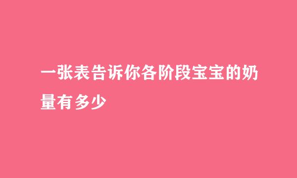 一张表告诉你各阶段宝宝的奶量有多少