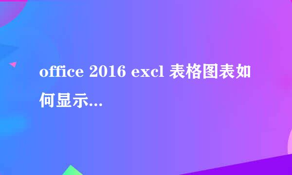 office 2016 excl 表格图表如何显示系列名称
