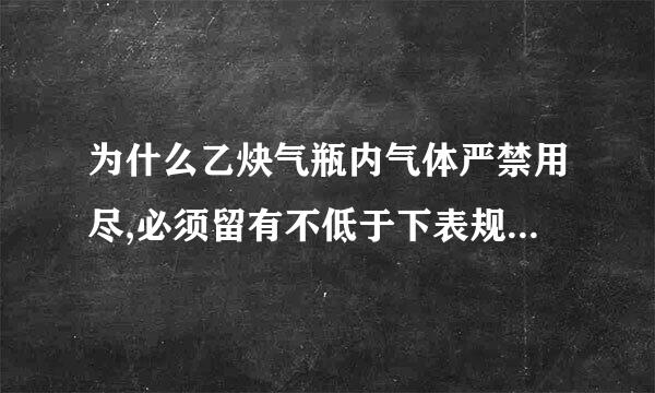 为什么乙炔气瓶内气体严禁用尽,必须留有不低于下表规定的余压